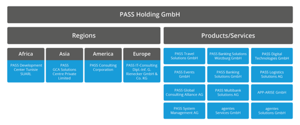 PASS Group