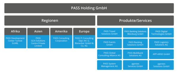 PASS Gruppe